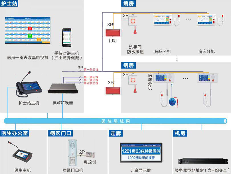 ���������Խ�ϵͳ�������ƣ�ϵͳ����ͼ