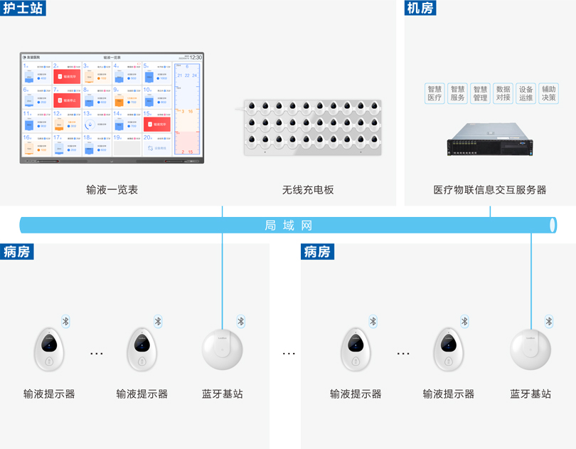 db�콢����������Һ����ϵͳ����ͼ