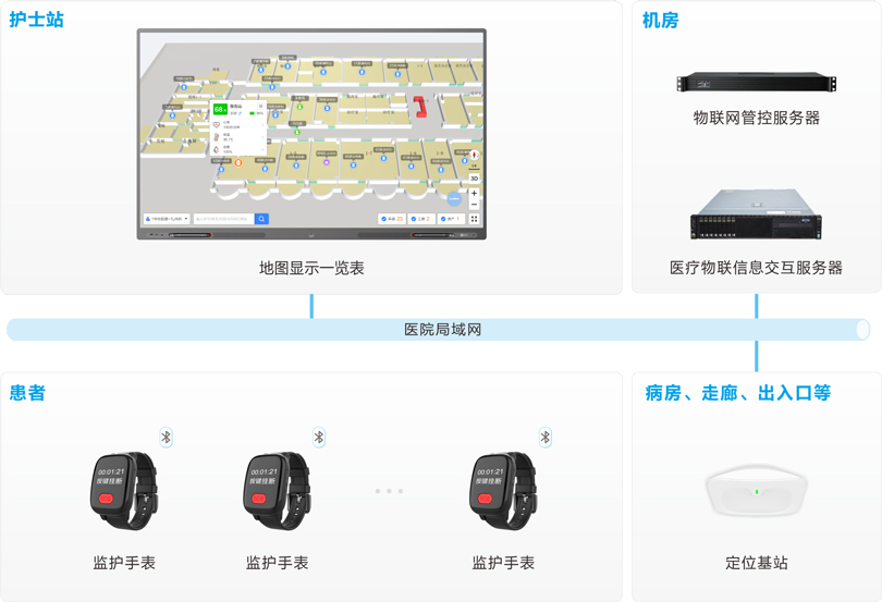 db�콢�������߶�λ�໤ϵͳ�ܹ�ͼ