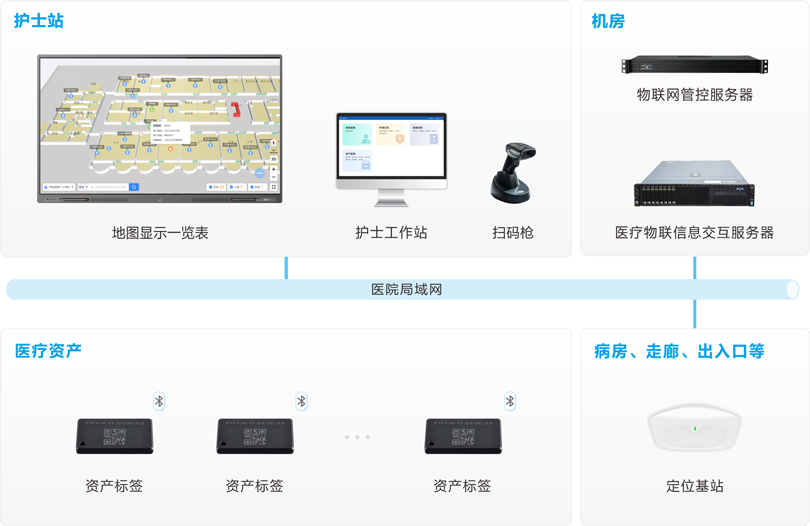 db�콢�����ʲ�����ϵͳ�ܹ�ͼ