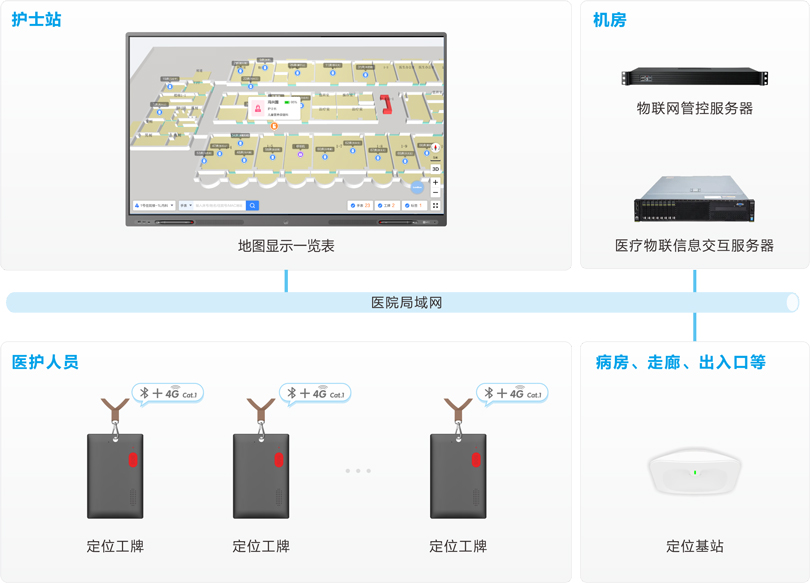 db�콢����ҽ����λ����ϵͳ�ܹ�ͼ