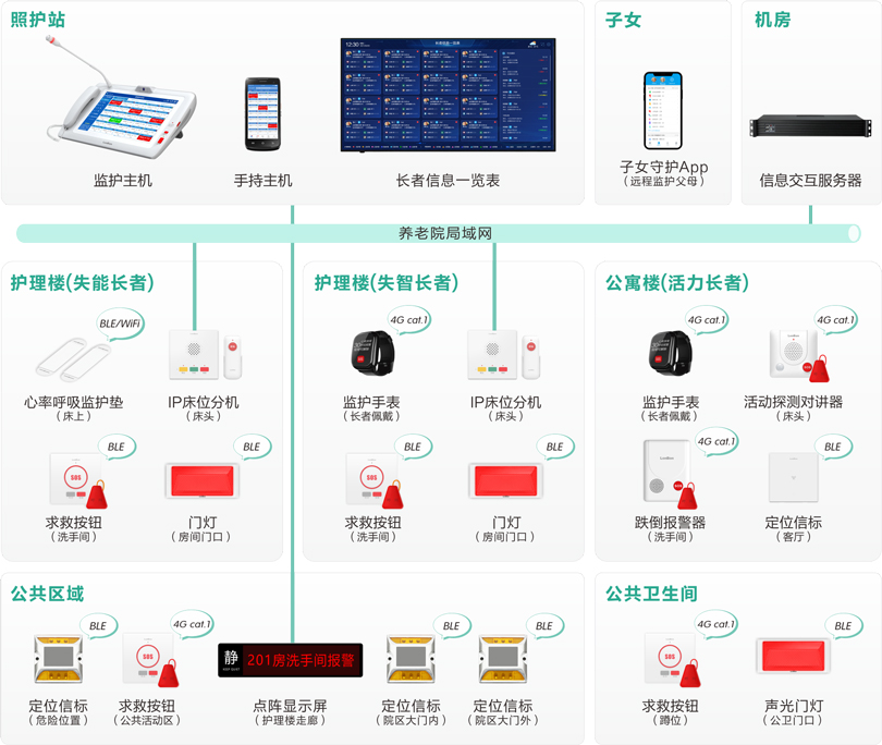 db콢ϳ߼໤ϵͳܹͼ