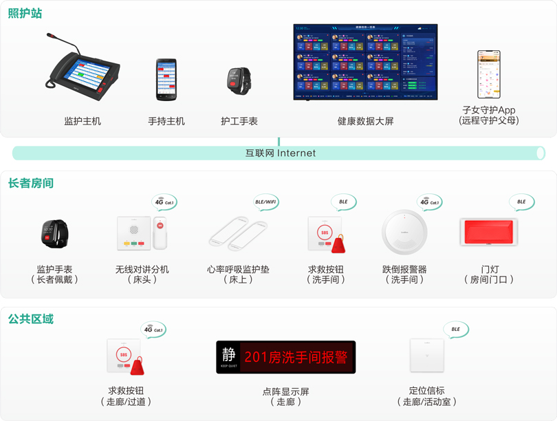 db콢վǶʽϴλ໤ϵͳܹͼ