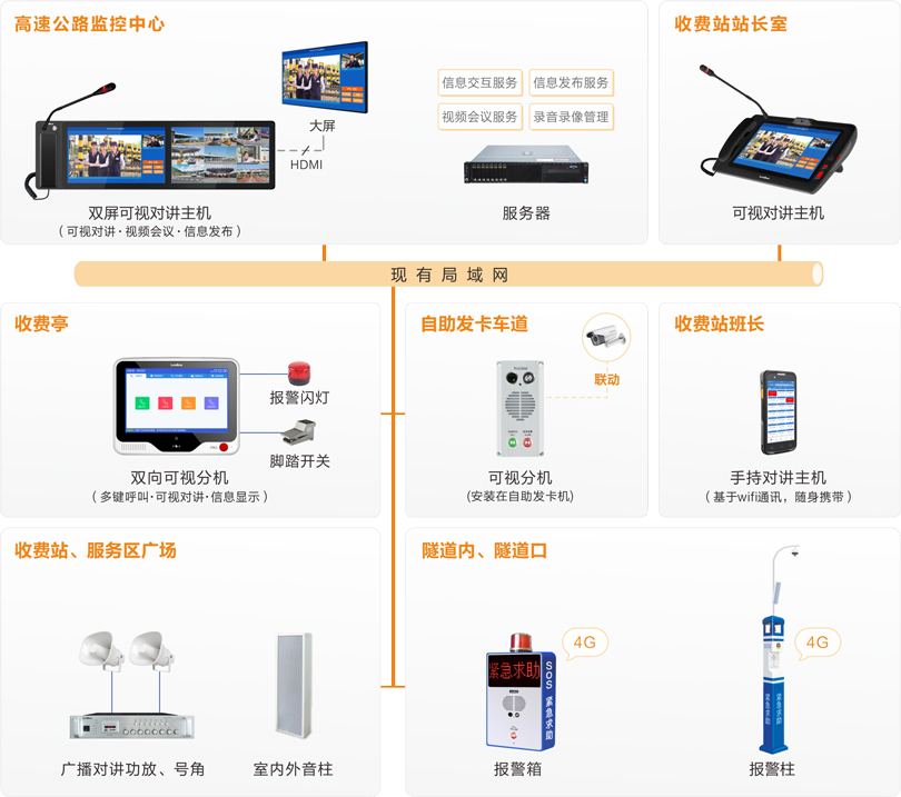 db콢ٹ·ӻָӵϵͳͼ