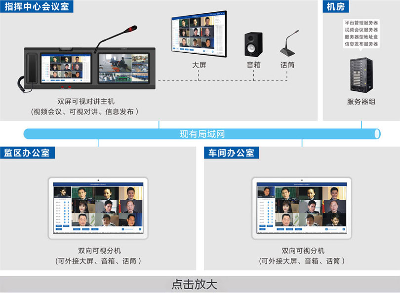 ������Ƶ����ָ��ϵͳ����ͼ